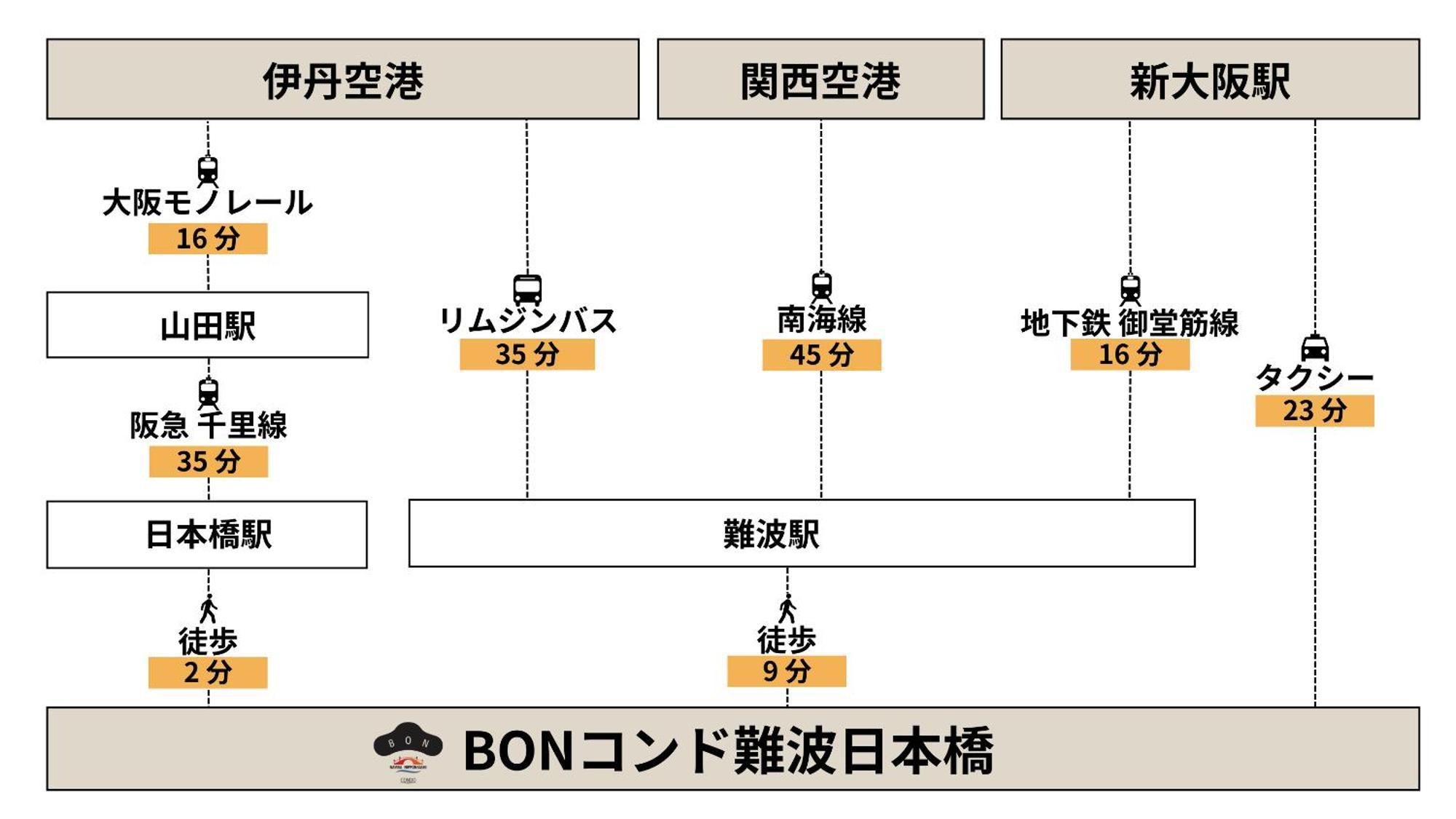 Bon Condo Namba Nipponbashi Ósaka Exteriér fotografie